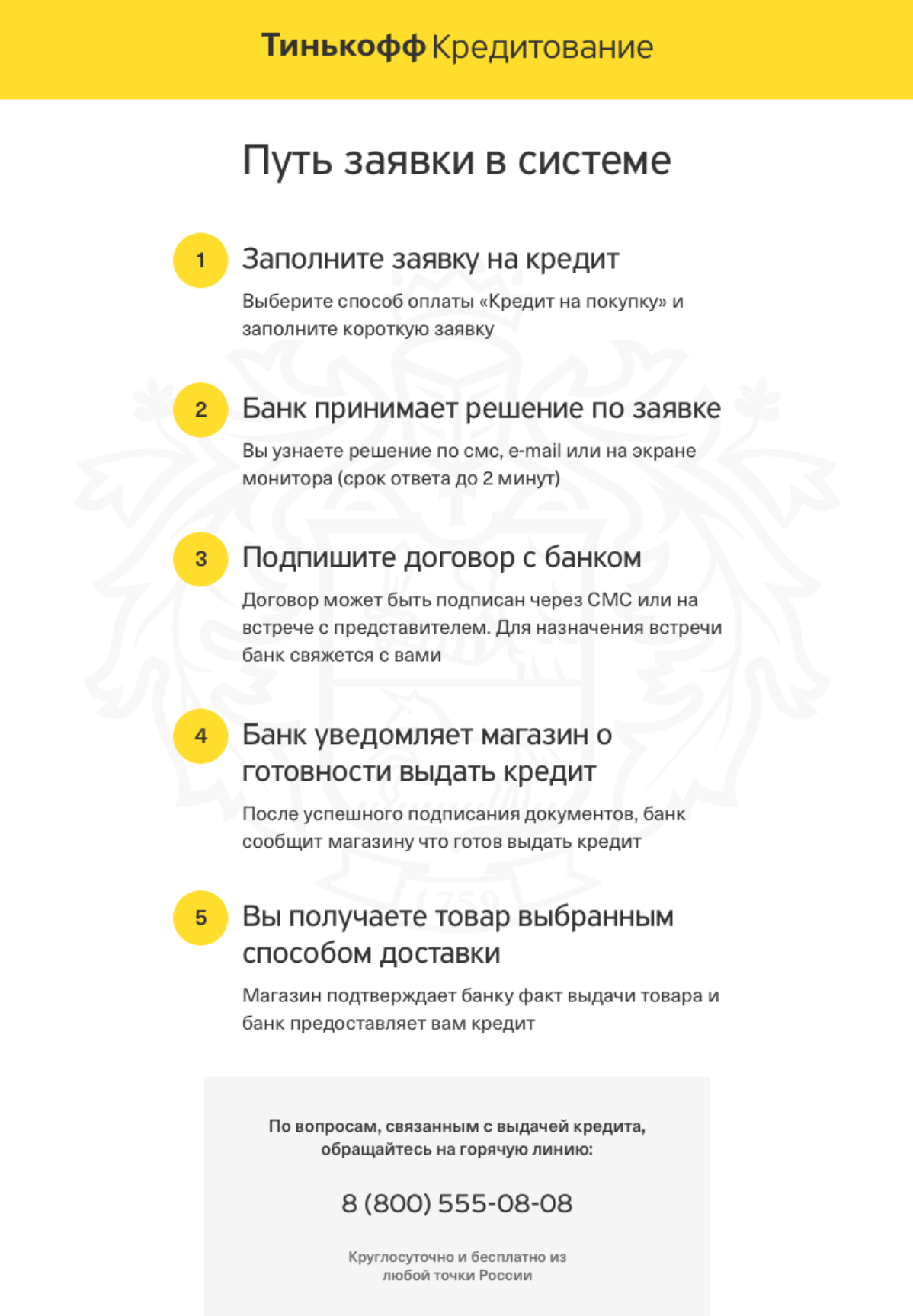 Процесс получения рассрочки